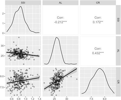 Effect of central corneal curvature on corneal material stiffness parameter acquired by dynamic corneal responses